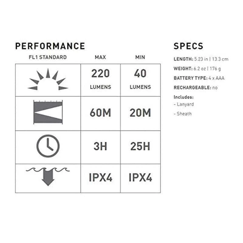 Lampe Torche LED Modèle P7QC 220 Lm - LEDLENSER 9407Q 2 Lampe Torche LED Modèle P7QC 220 Lm - LEDLENSER 9407Q – Image 2